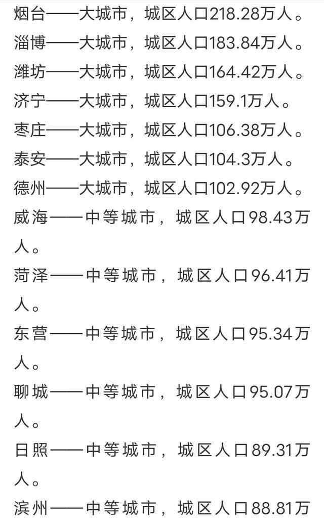 济宁市到底是三线城市还是四线城市？济宁市有没有吸引...