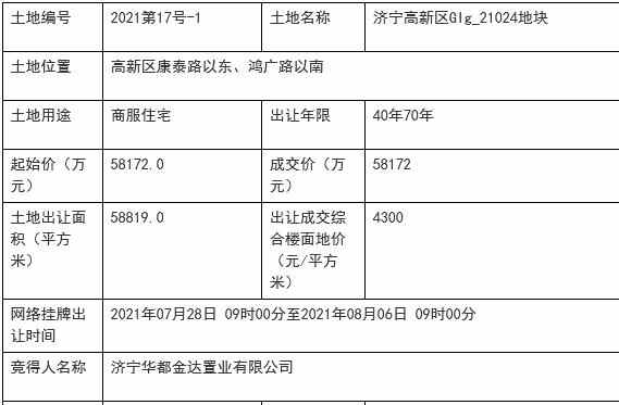 华都、枫叶小镇奥特莱斯（济宁），济宁高新区再拿地