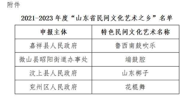 这就是山东·济宁 | 济宁4地获“山东省民间文化艺术之乡”...