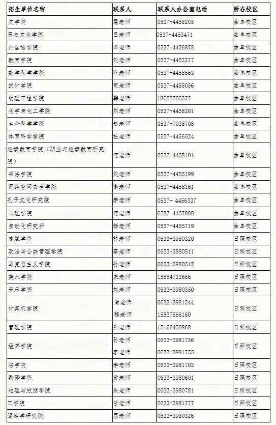 权威发布！曲阜师范大学2022年硕士研究生招生简章