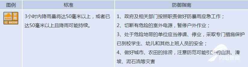 闪电气象吧｜济宁发布暴雨橙色预** 主要降雨时段集中在2...