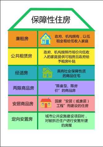 济宁市住房保障制度问题
