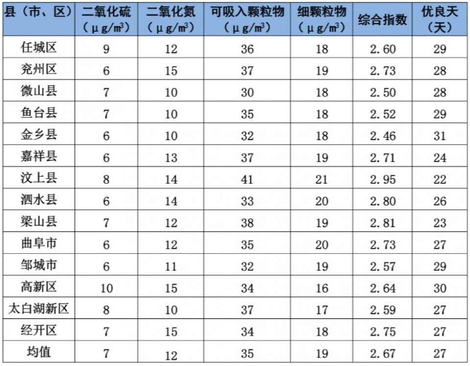 7月排名出炉！