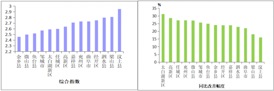 7月排名出炉！