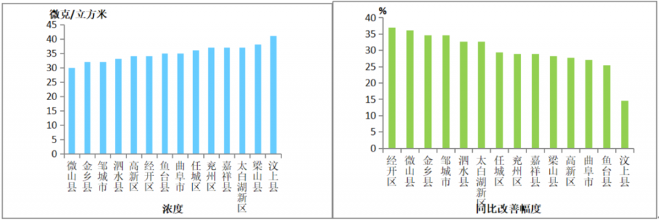 7月排名出炉！