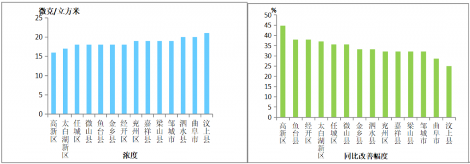 7月排名出炉！