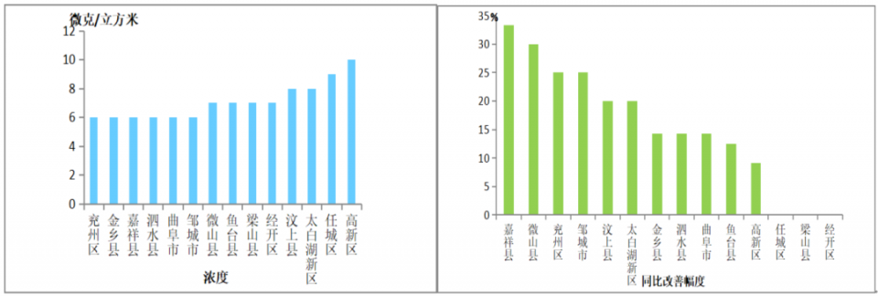 7月排名出炉！