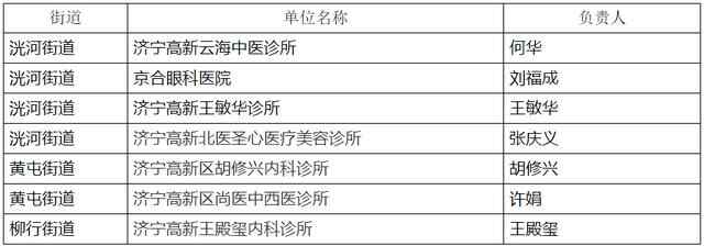 速看！高新区暂停7家医疗机构执业活动