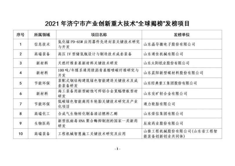 济宁市产业创新重大技术“全球揭榜”首批项目正式发榜