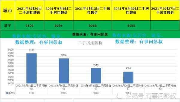 ​济宁​房价连续四周下跌,你感觉到了么?
