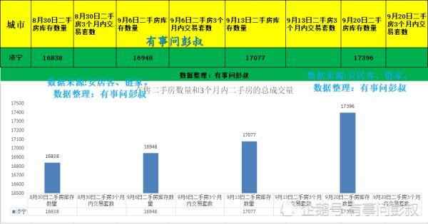 ​济宁​房价连续四周下跌,你感觉到了么?