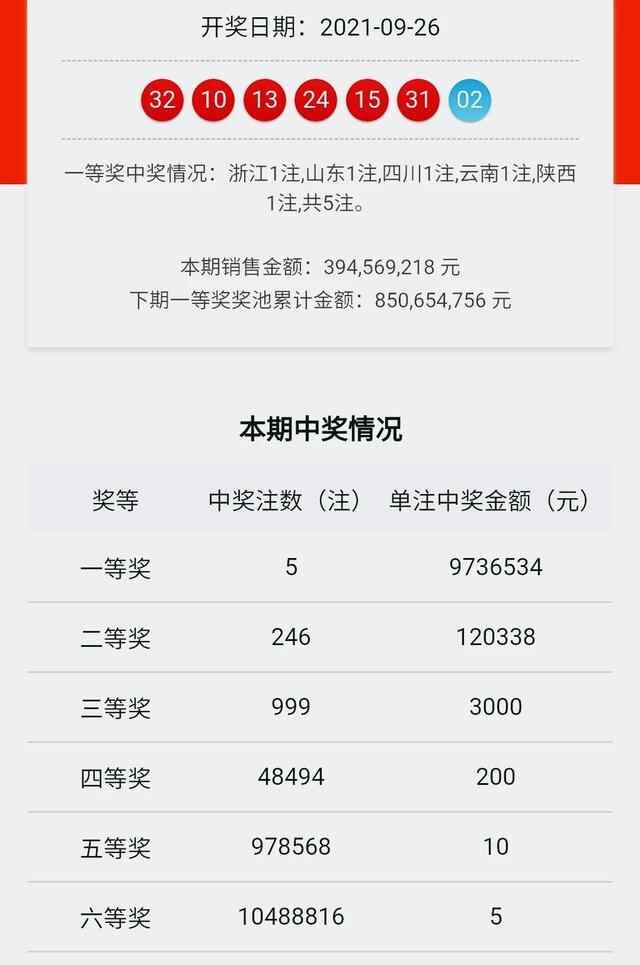 双色球第21110期开奖详情：一等奖5注，中奖投注站地址公布