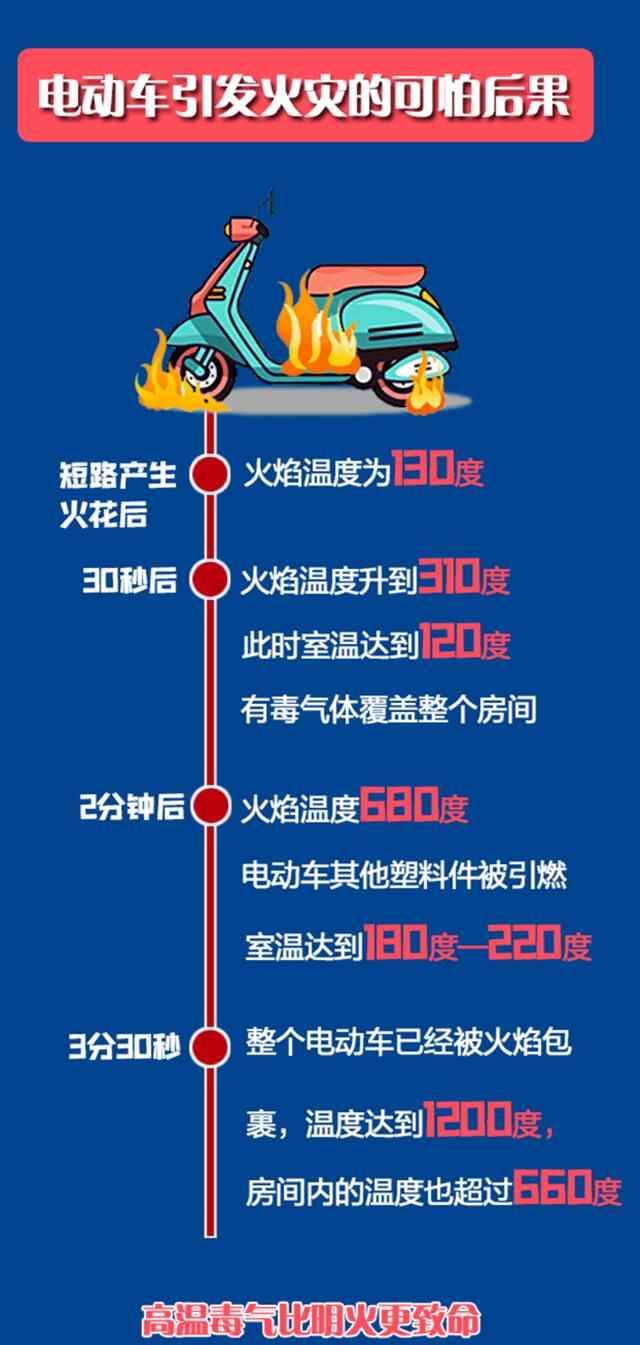电车停放楼道罚款1000元，济宁开出首张个人罚单，物业被...
