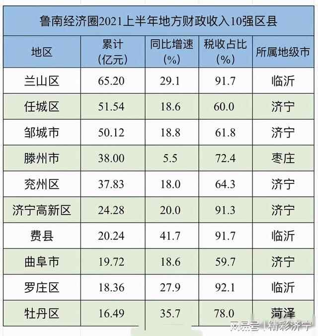 我说济宁这个地方最有钱，应该没人反驳吧
