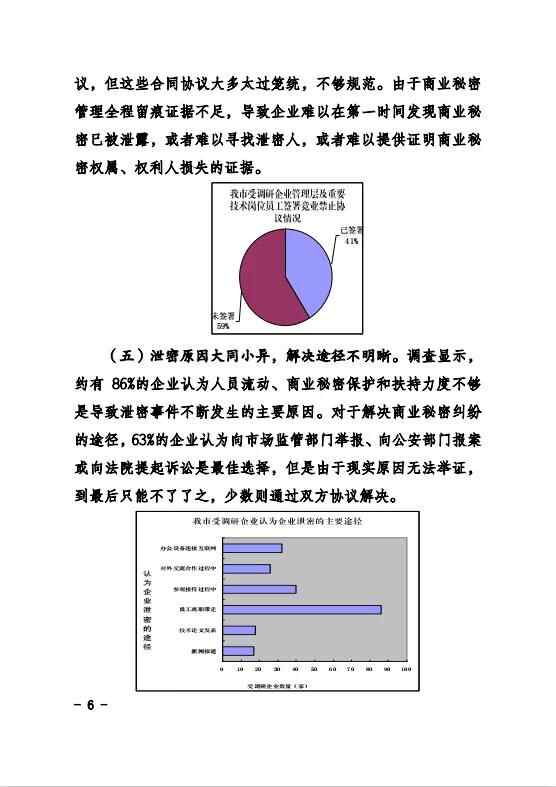 速览！济宁市市场监管局发布《关于全市商业秘密保护基...