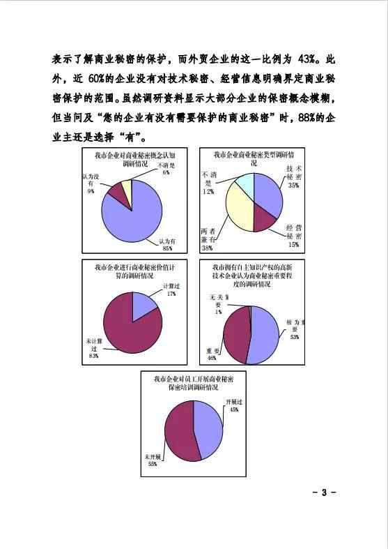 速览！济宁市市场监管局发布《关于全市商业秘密保护基...
