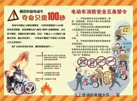 又是电动车违规充电惹的祸！济宁一男子涉嫌失火罪被批捕