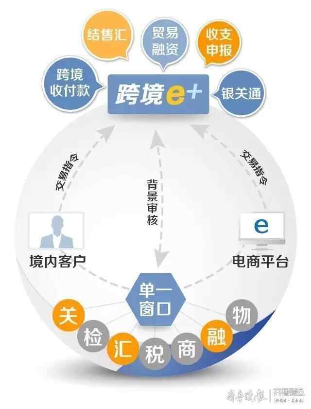 建设银行济宁分行：金融科技赋能，助力外贸企业发展