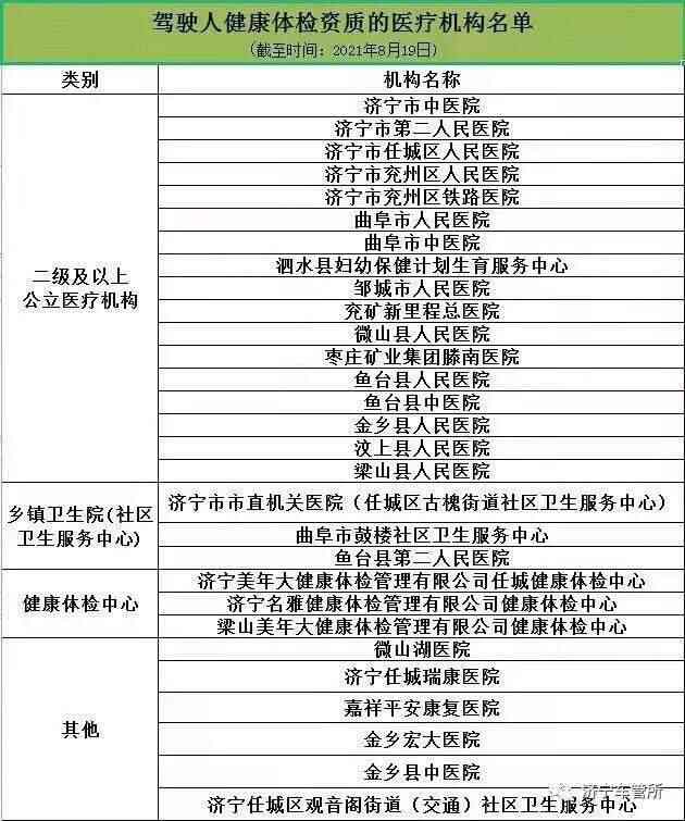 29家！济宁市驾驶人体检医疗机构名单更新啦