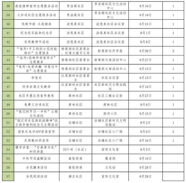 活动丰富！9月份济宁市公共文化活动安排来了
