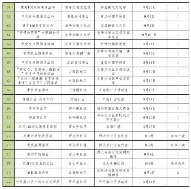 提前看！9月份济宁市公共文化活动安排出炉