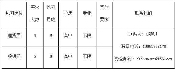 济宁任城青年见习基地招募192人