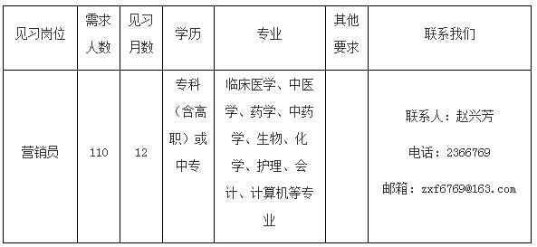 济宁任城青年见习基地招募192人