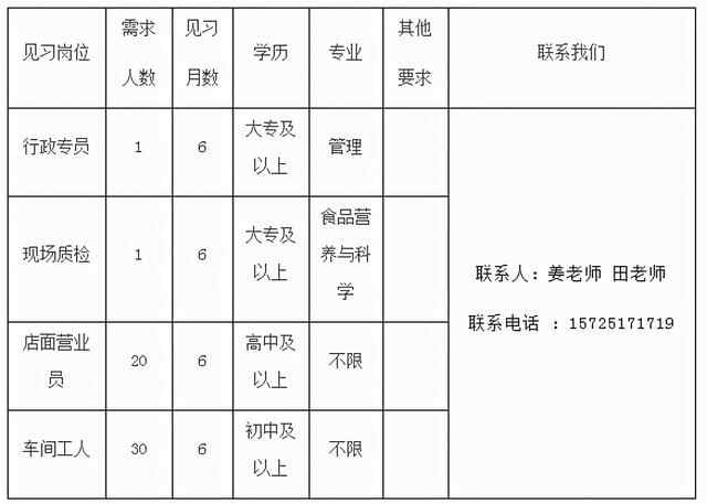 济宁任城青年见习基地招募192人