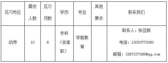 济宁任城青年见习基地招募192人