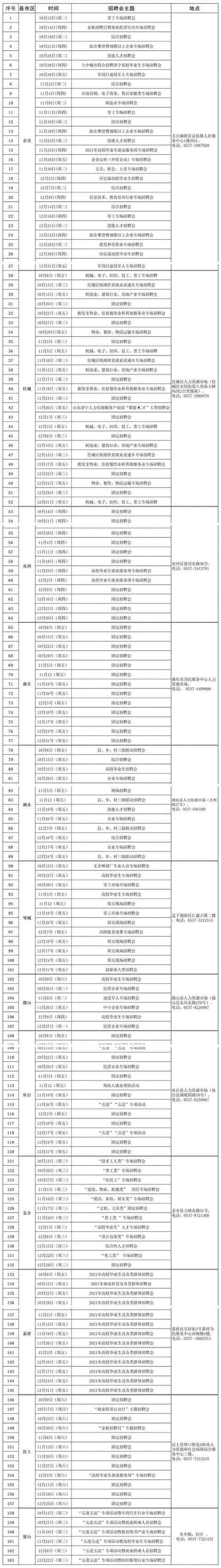 找工作的看过来！济宁全市人力资源市场四季度招聘会日程安排出炉