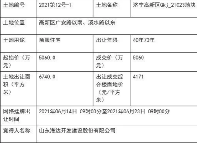重磅头条！济宁城市规划大动作！大规模卖地，房价要…>>...