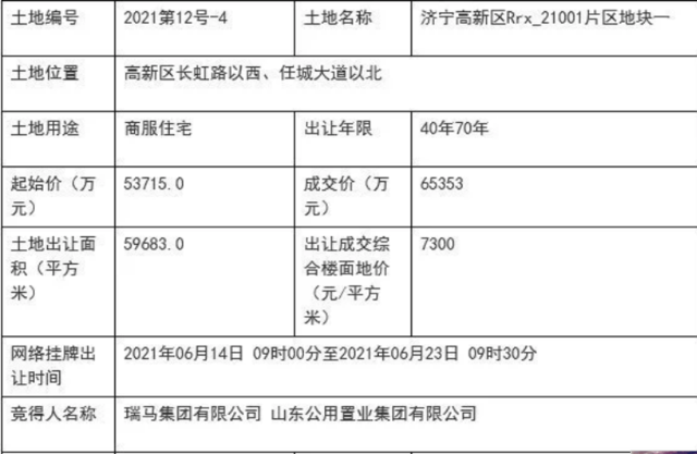 重磅头条！济宁城市规划大动作！大规模卖地，房价要…>>...
