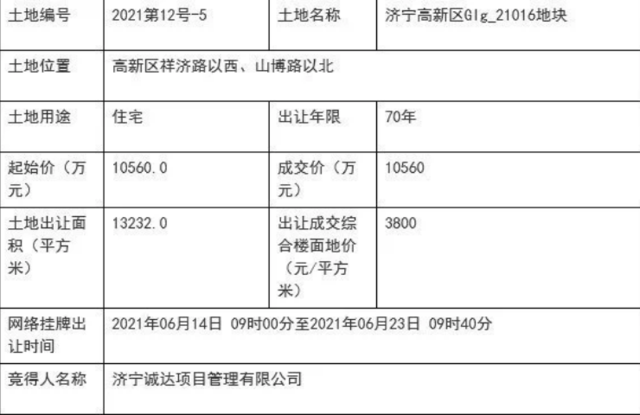 重磅头条！济宁城市规划大动作！大规模卖地，房价要…>>...