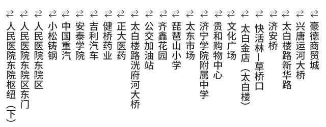 花2元钱，带你走遍济宁！