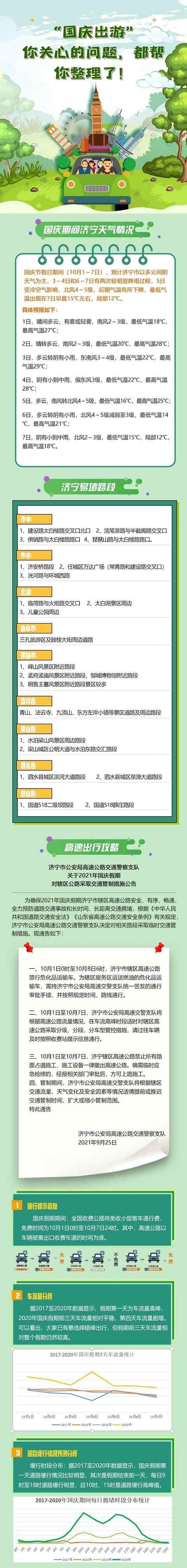 济宁天气、易堵路段...国庆出行攻略来了