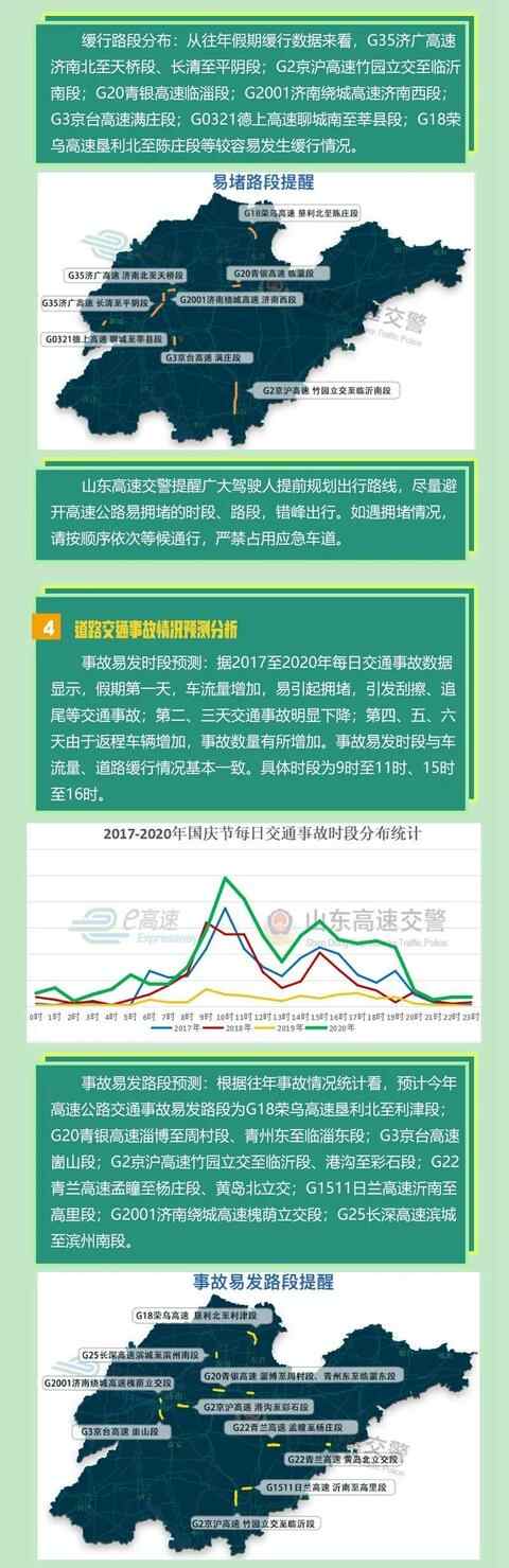 济宁天气、易堵路段...国庆出行攻略来了