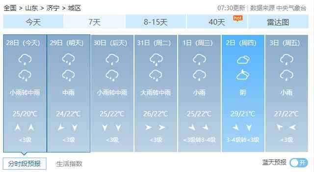重要预报！济宁将有中到大雨局部暴雨！