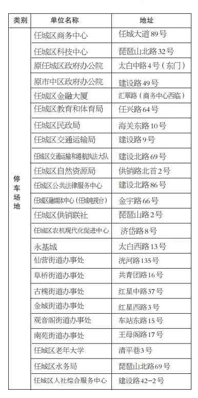 济宁市城区机关事业单位免费停车场真不错