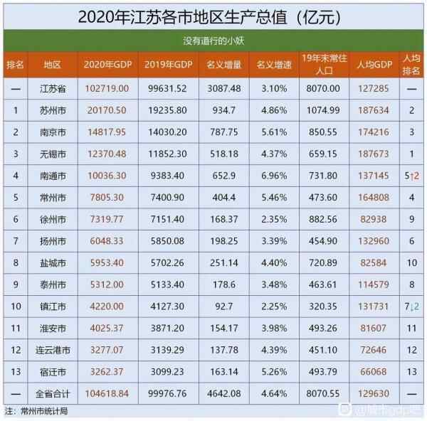 盘点那些因运河而兴起的历史名城，它们如今的发展怎样...