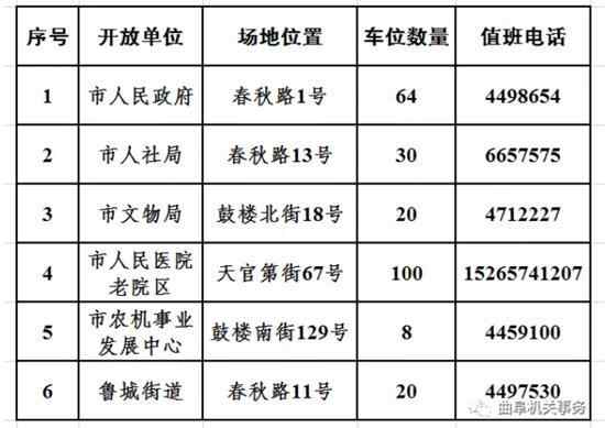 242个！国庆节期间济宁曲阜市这些机关事业单位内部停车场免费对外开放