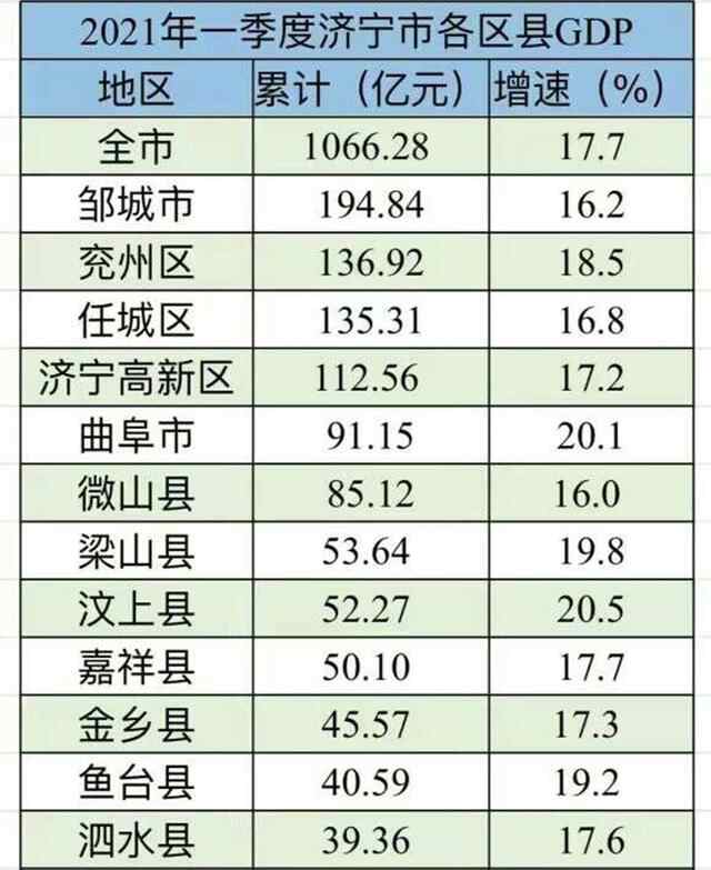 千亿项目花落高新区，融创文旅城即将入驻，济宁旅游能...