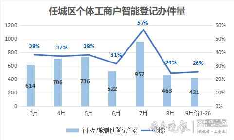 个体工商户“智办秒批”，任城区上线智能审批自助终端