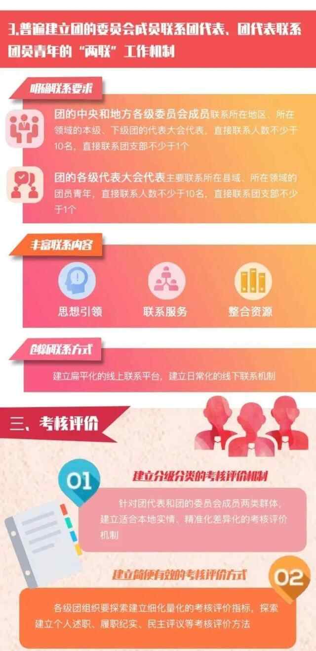 县域团改进行时 | 嘉祥县“一家一站”广泛建立
