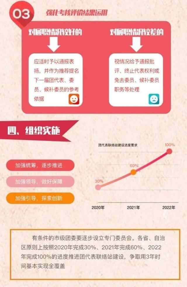 县域团改进行时 | 嘉祥县“一家一站”广泛建立