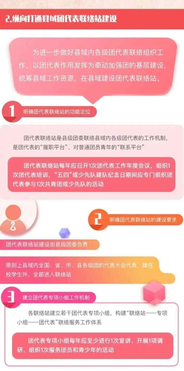 县域团改进行时 | 嘉祥县“一家一站”广泛建立