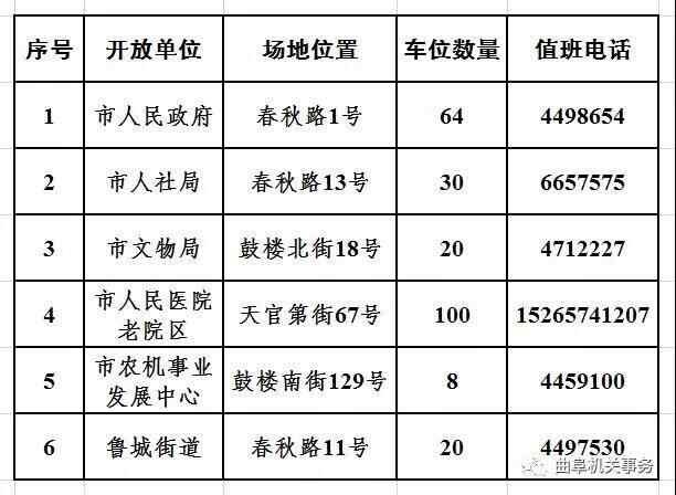 “十一”期间曲阜开放6个机关事业单位停车场 免费停车