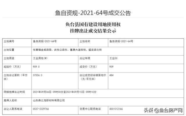 鱼台成功出让1宗国有用地，总成交价909万元