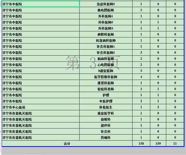 2021年济宁市属事业单位青年优秀人才引进报名情况统计情况