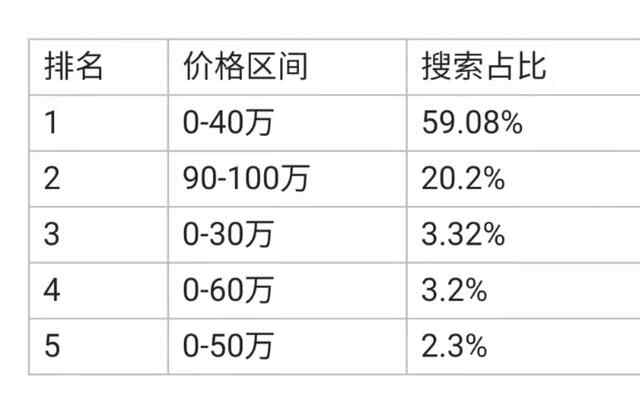 继续涨！济宁二手房挂牌均价10953元/平 环比上涨1.70%