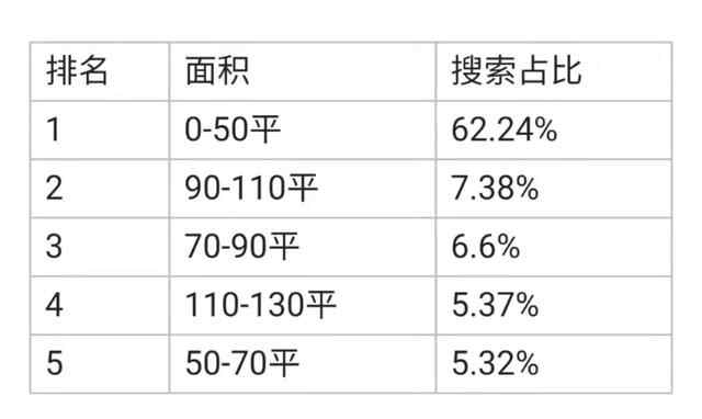 继续涨！济宁二手房挂牌均价10953元/平 环比上涨1.70%